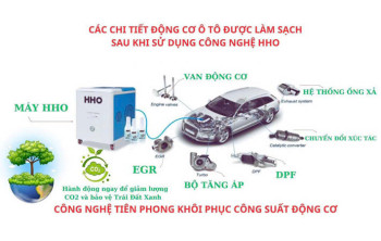 Gara Hoàng Gia Phát - Dịch Vụ Vệ Sinh Buồng Đốt Bằng Khí Hydro Số 1 Hiện Nay  