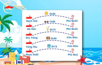 Thời Gian Đi Tàu Cao Tốc Côn Đảo, Phú Quốc, Phú Quý Các Tuyến       