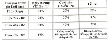 Chính sách thanh toán