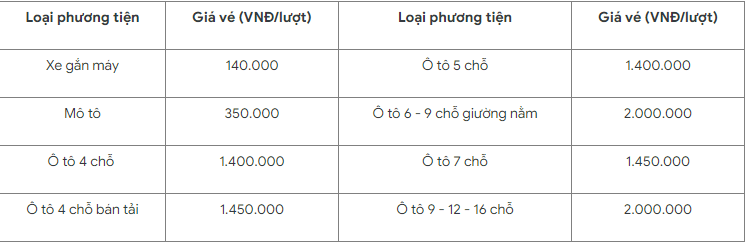 phương tiện rạch giá min