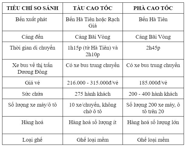 so sanh pha tau min